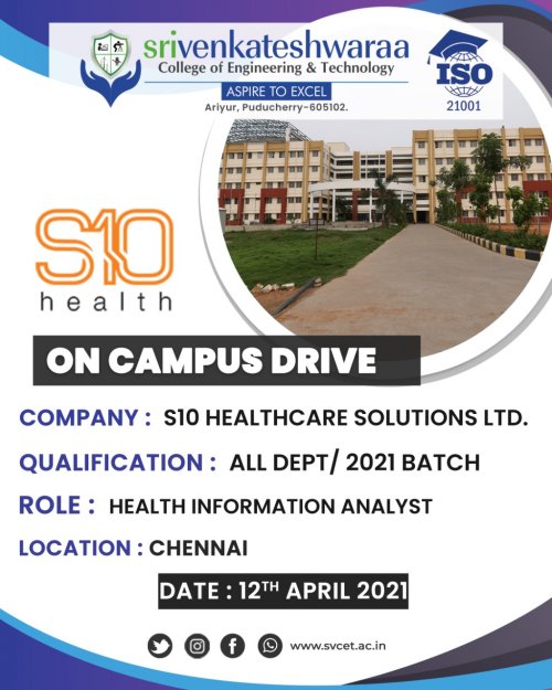 PLACEMENT ACTIVITIES FROM MARCH 2021 - MAY 2021