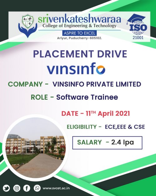PLACEMENT ACTIVITIES FROM MARCH 2021 - MAY 2021