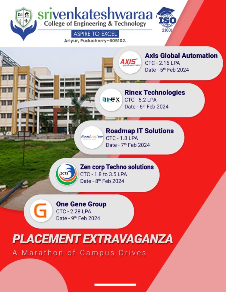 Placement Drives during January to March 2024 at SVCET