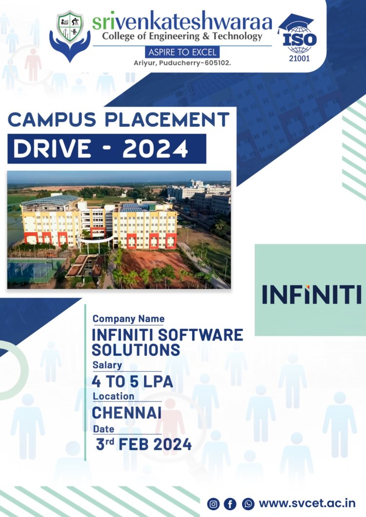 Placement Drives during January to March 2024 at SVCET